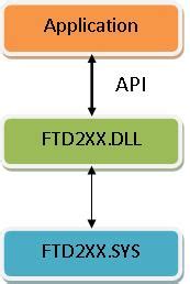 ftdi official website.
